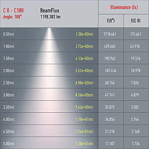 Трековый светильник ЭРА TR48 - GX53 WH