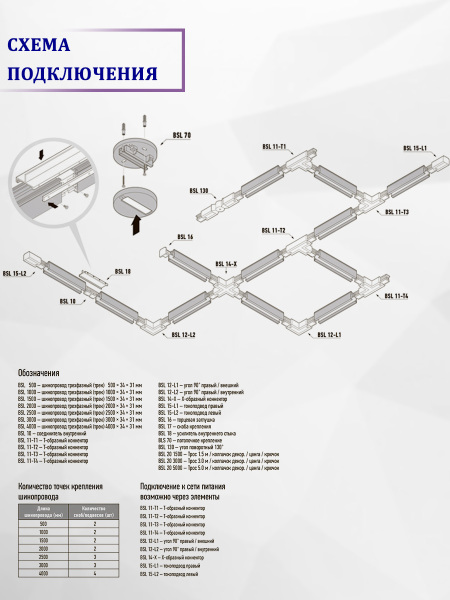 Шинопровод Kanlux Bsl 450002