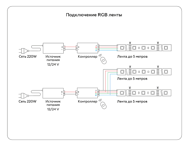 LED лента Ambrella LED Strip 24V GS4402