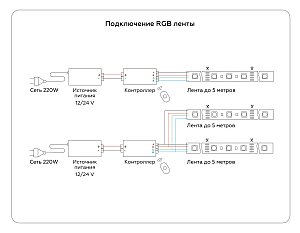 LED лента Ambrella LED Strip 24V GS4402